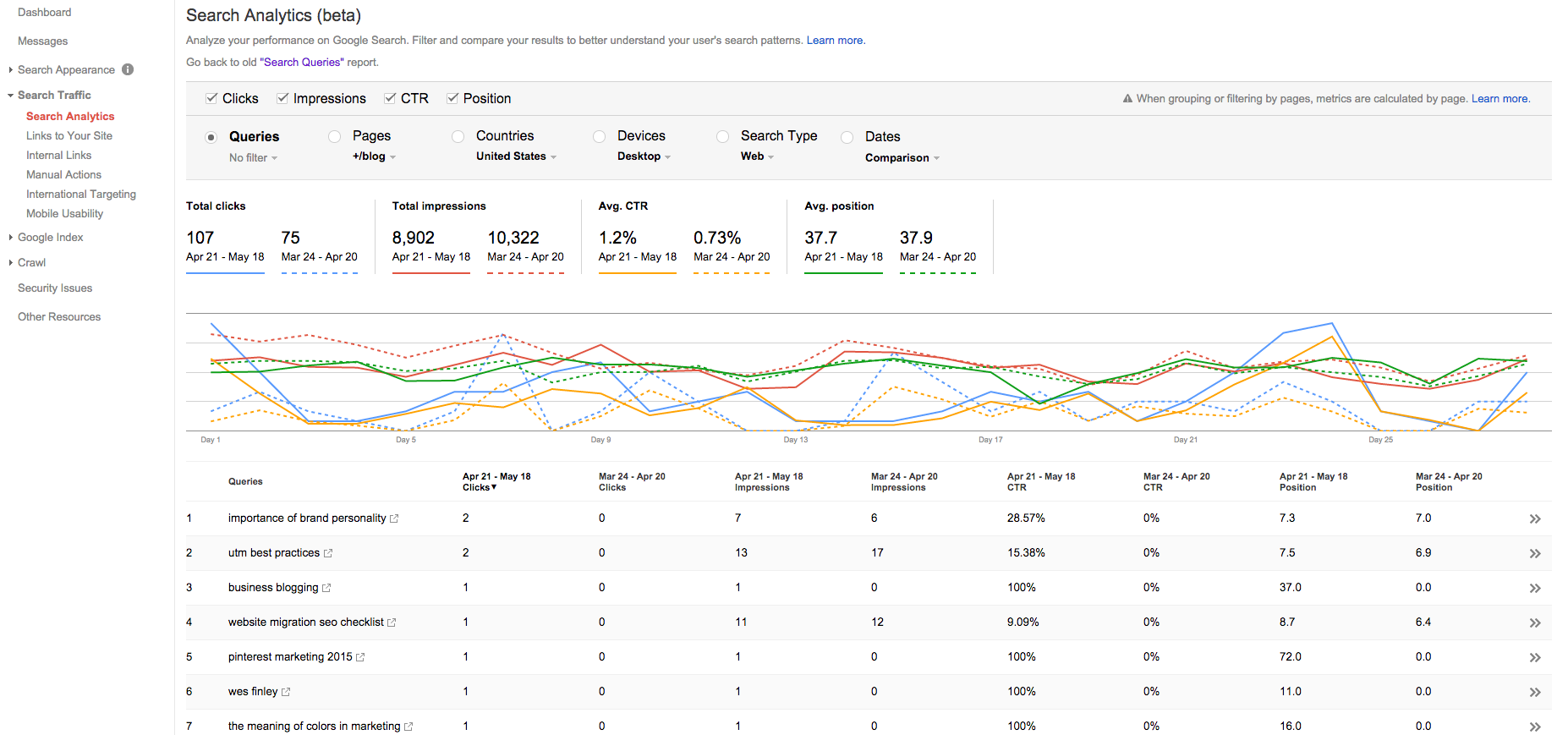 googlesearchconsole